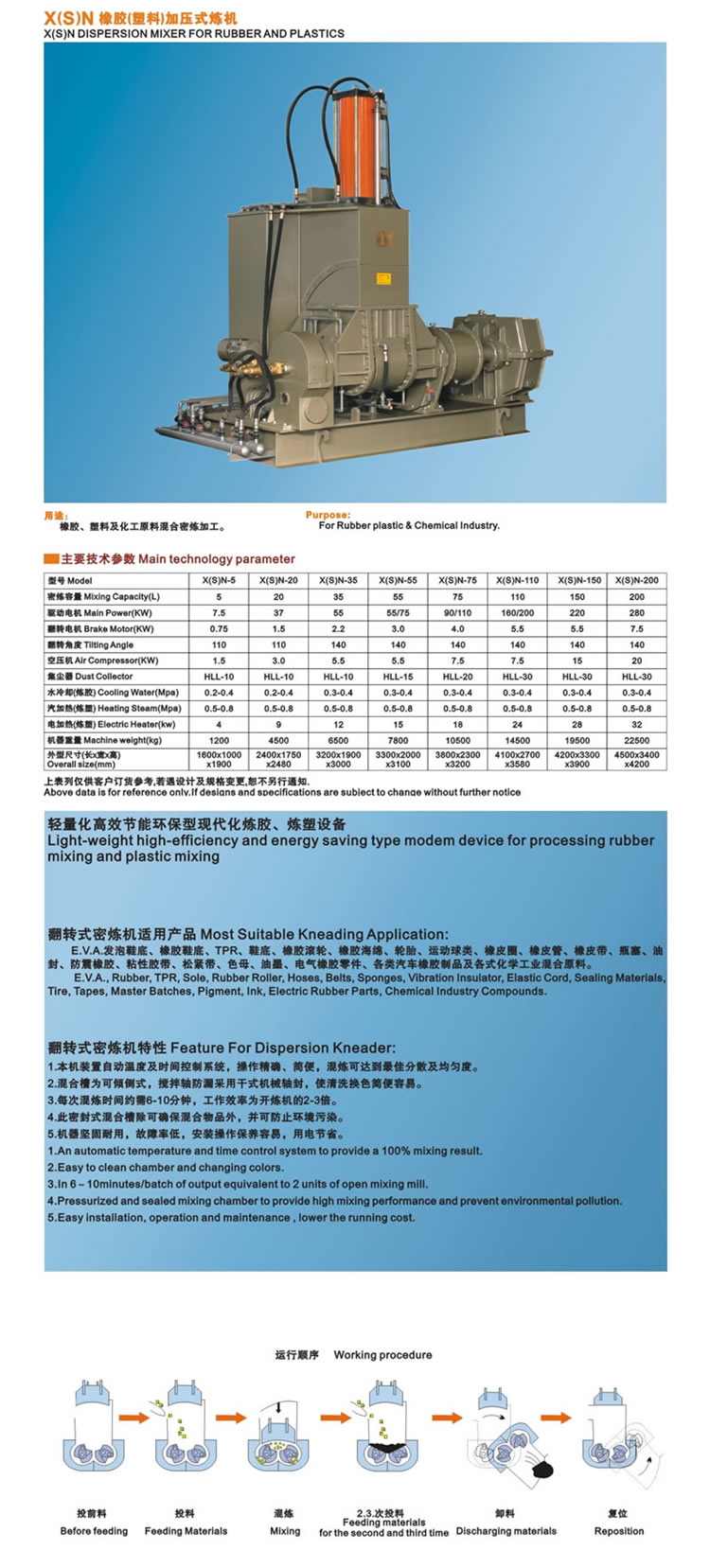 橡膠(塑料)加壓式煉機