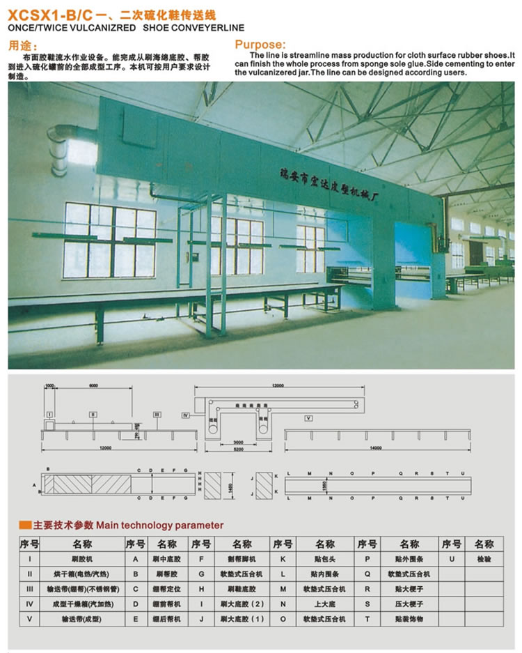  一、二次硫化鞋傳送線