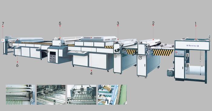 SGZ-1000/1200C型UV全自動全面上光機（三機頭、三輥）