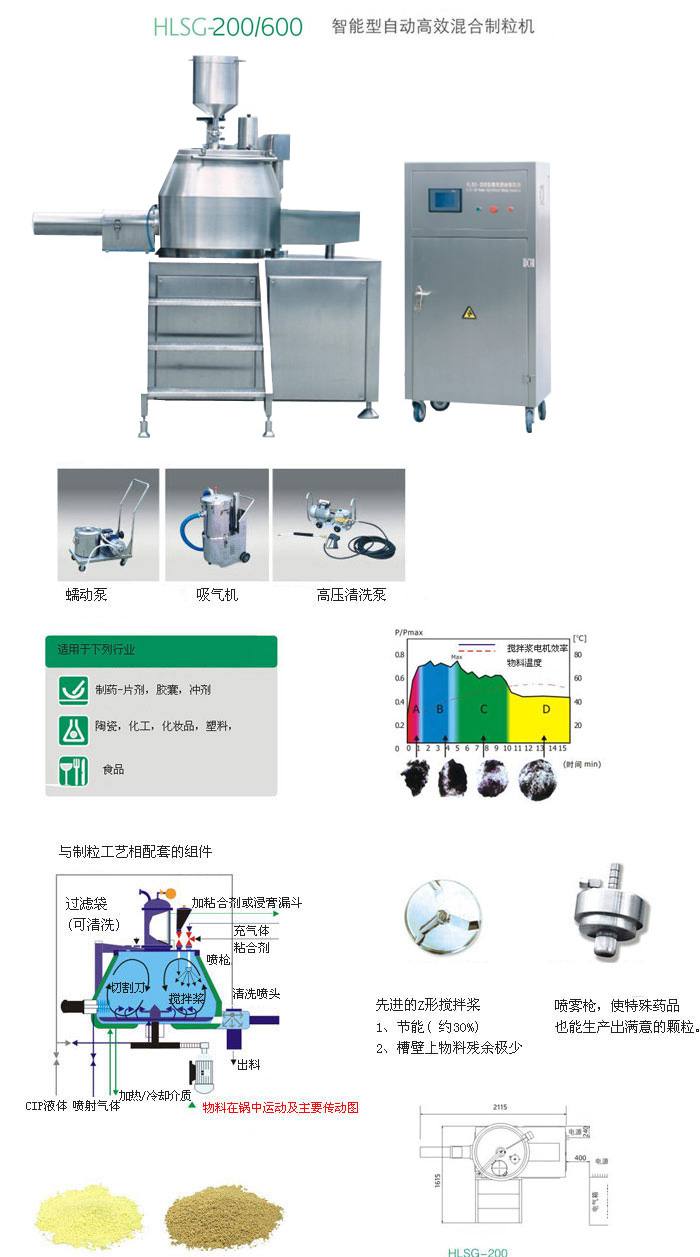 HLSG-200/600 智能型自動(dòng)高效濕法制粒機(jī)（歐洲版）