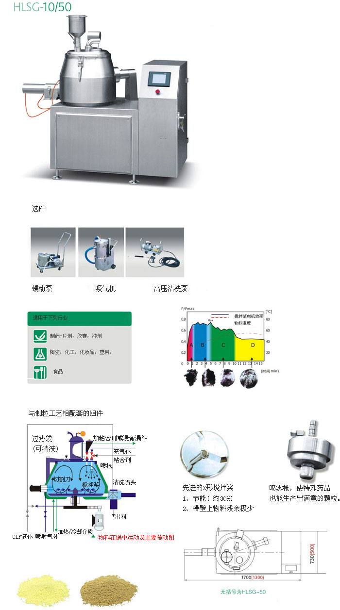 HLSG-10/50智能型自動高效濕法制粒機（歐版）