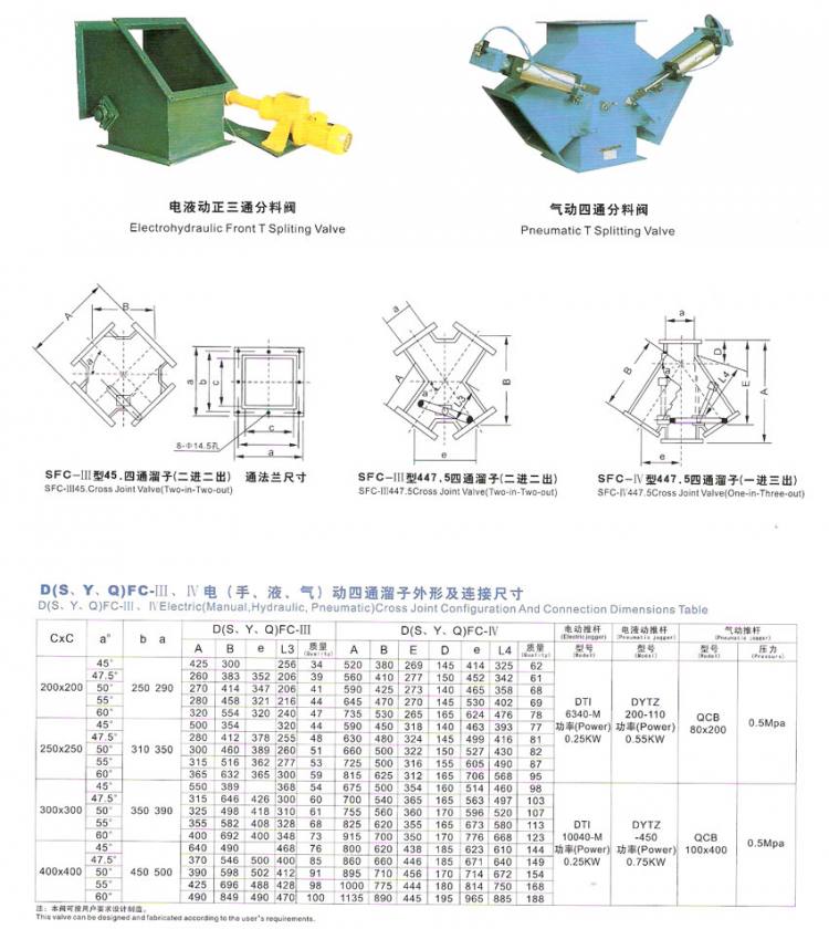 電動正三通分料閥