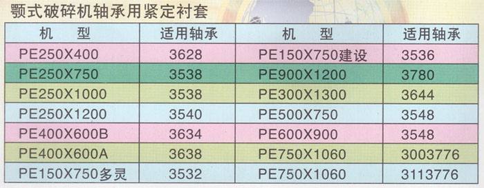 顎式破碎機3780軸承退卸套