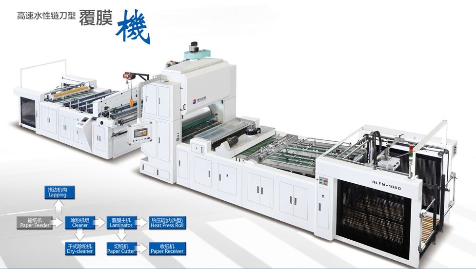 QLFM-1050B高速水性鏈刀型覆膜機(jī)（加長(zhǎng)1450mm)
