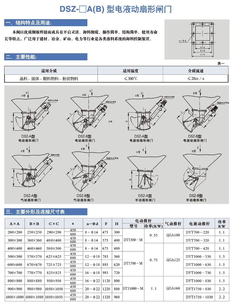 DSZ- □ A （ B ）型 電液動扇形閘門