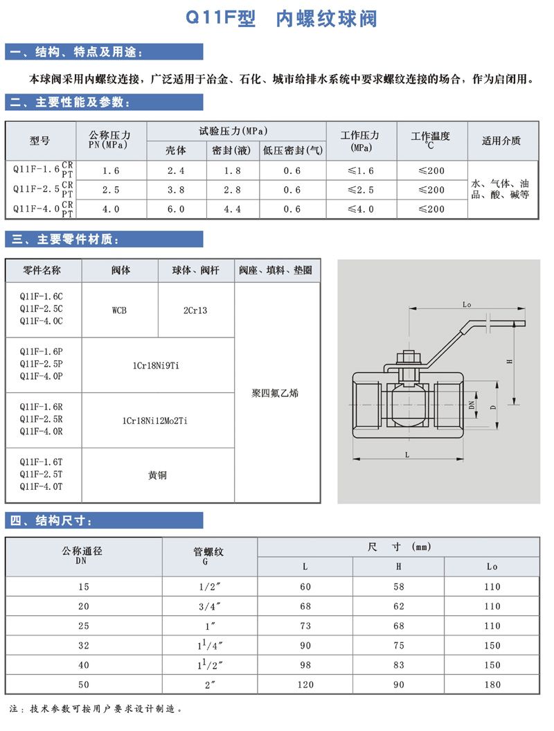 Q11F 型 內螺紋球閥