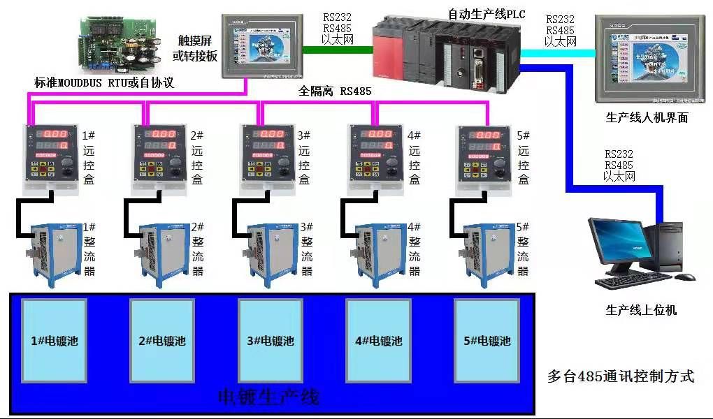 并機(jī)配合人機(jī)界面多機(jī)同時(shí)使用