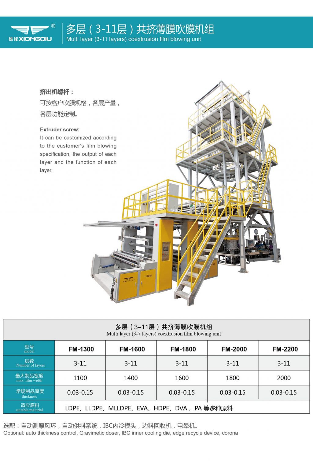 多層（3-11層）共擠薄膜吹膜機組 