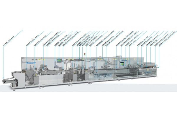 全伺服預(yù)充注射器包裝線